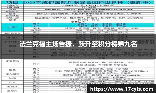法兰克福主场告捷，跃升至积分榜第九名