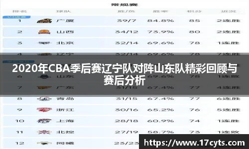 2020年CBA季后赛辽宁队对阵山东队精彩回顾与赛后分析